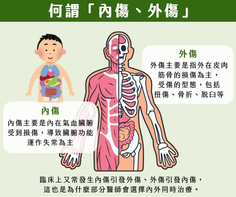 台南運動傷害